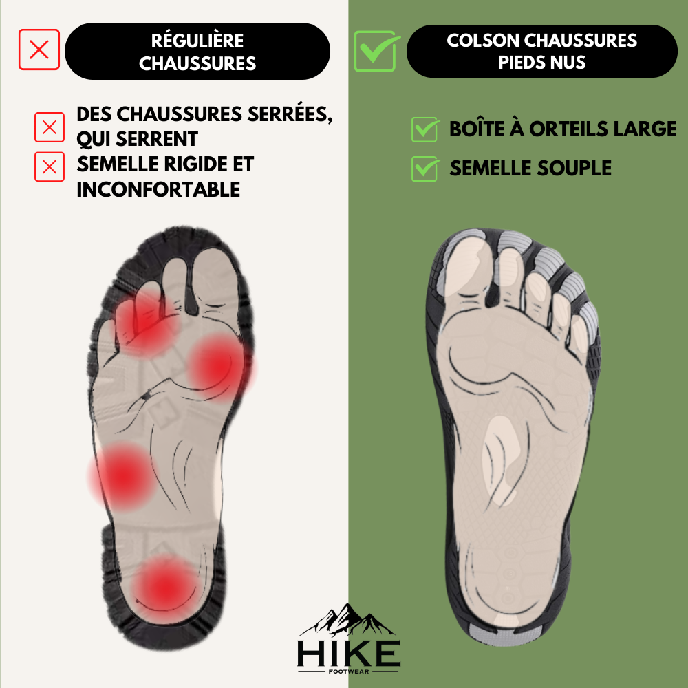 Colson Pro - Chaussures pieds nus universelles saines et antidérapantes (Unisex)