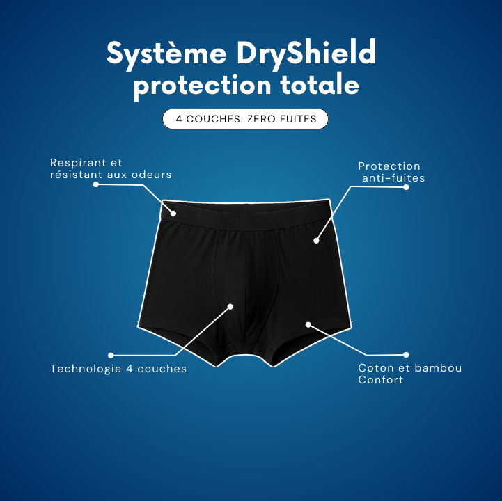 Boxer d'incontinence Ultra-absorbant