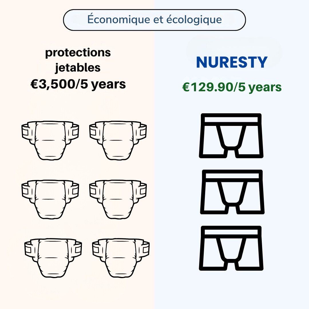 Boxer d’incontinence ultra-absorbant