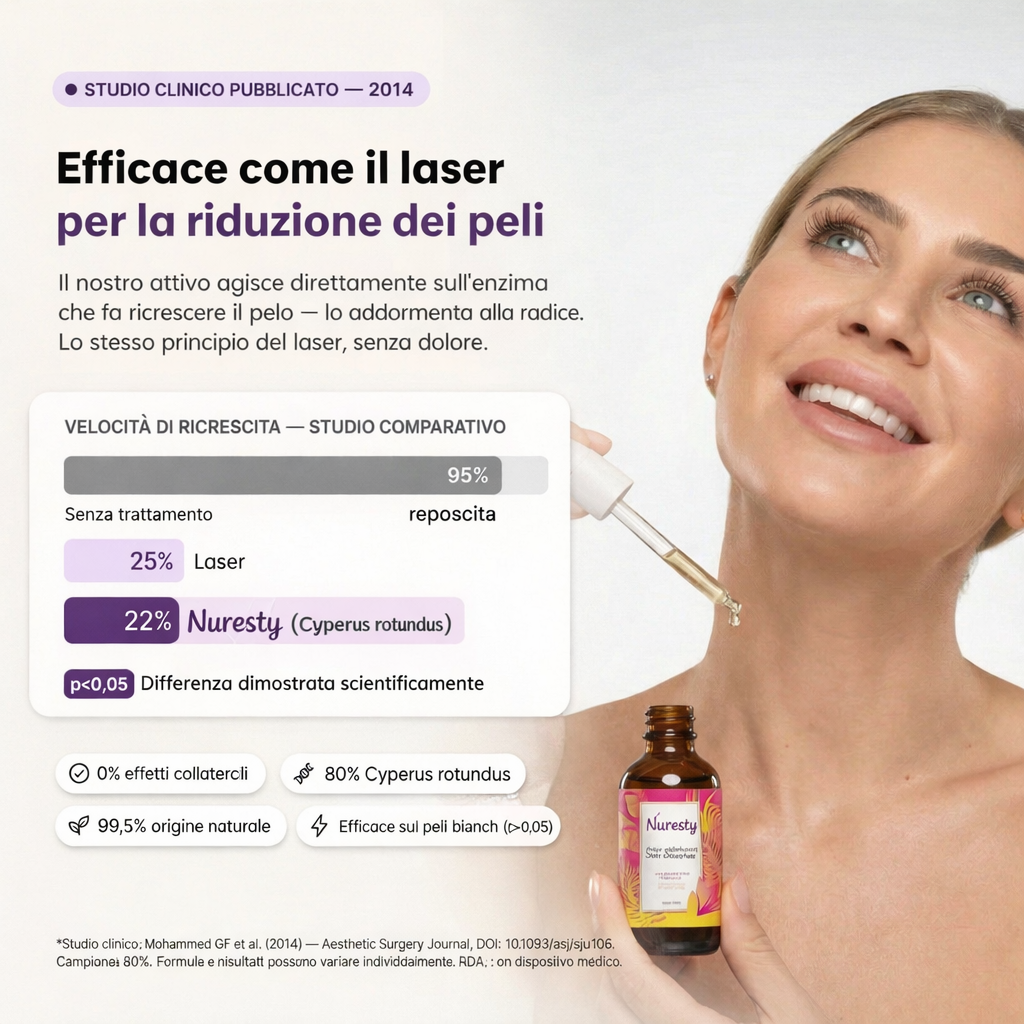 Siero Anti-Ricrescita — L’Alternativa al Laser