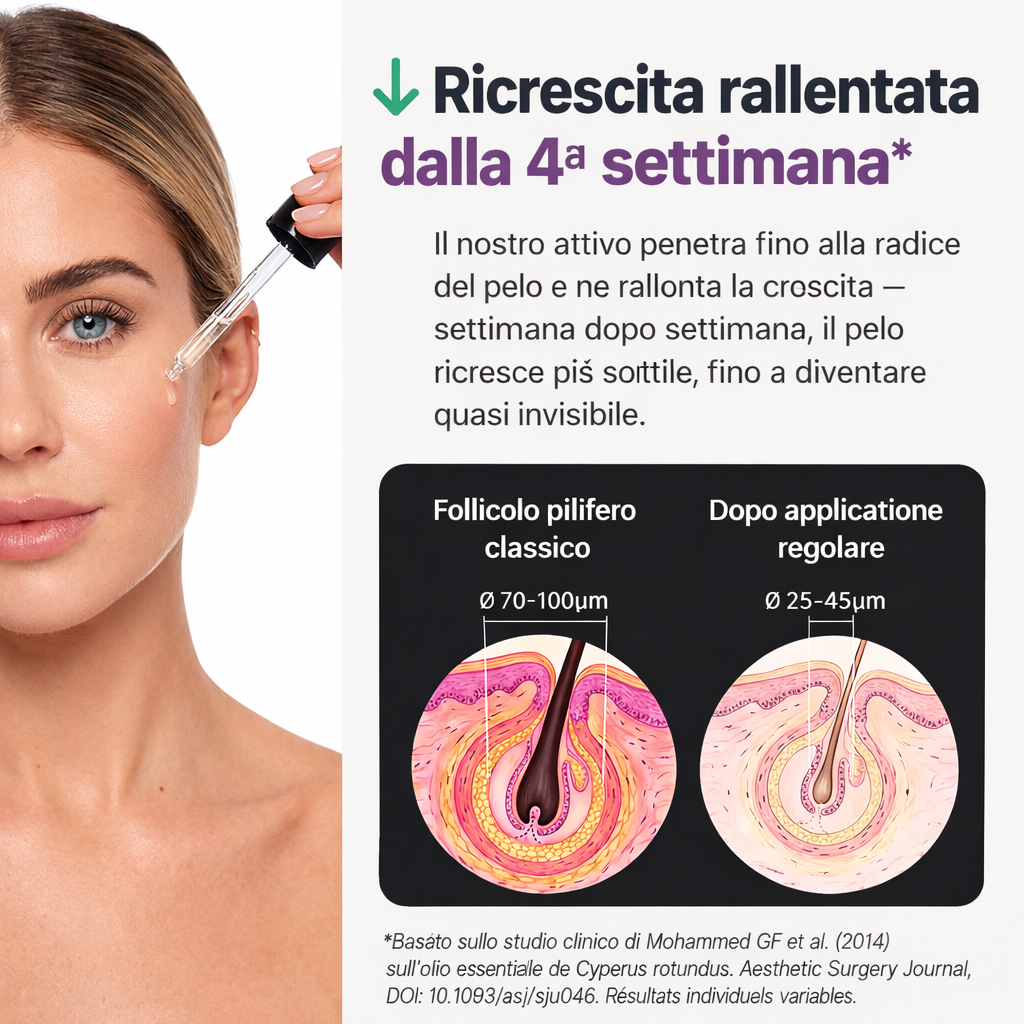 Siero Anti-Ricrescita — L’Alternativa al Laser
