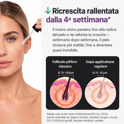 Siero Anti-Ricrescita — L’Alternativa al Laser