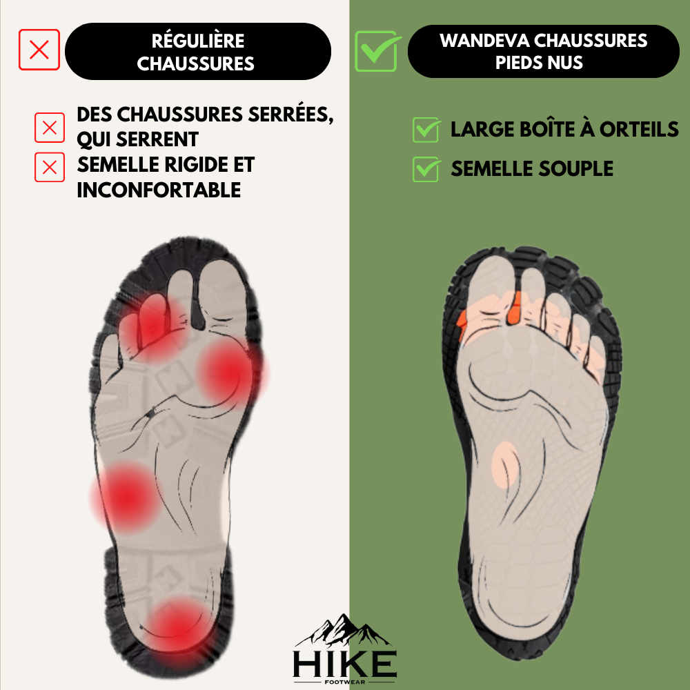 Wandeva Flex - Non-slip, universal winter barefoot shoe