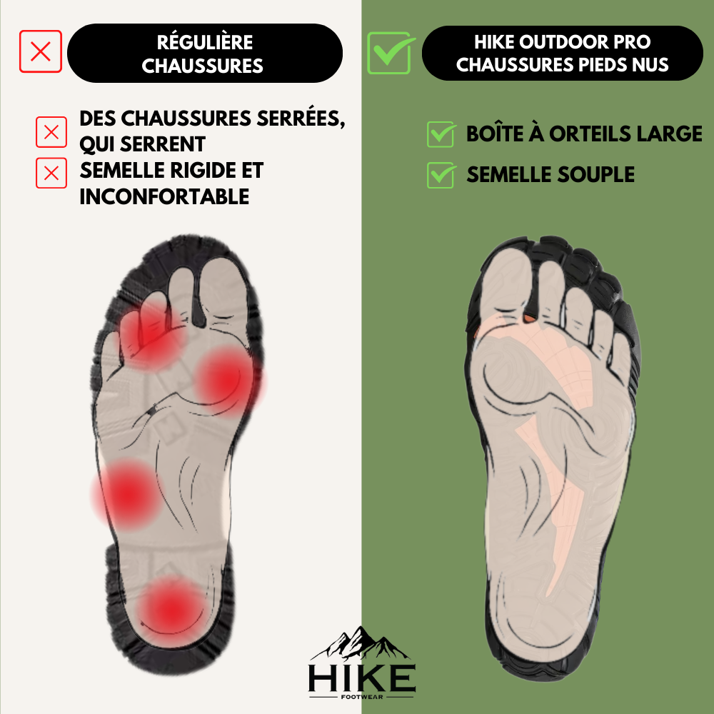 HIKE® Outdoor Pro - Chaussures pieds nus antidérapantes et imperméables (Unisexe)