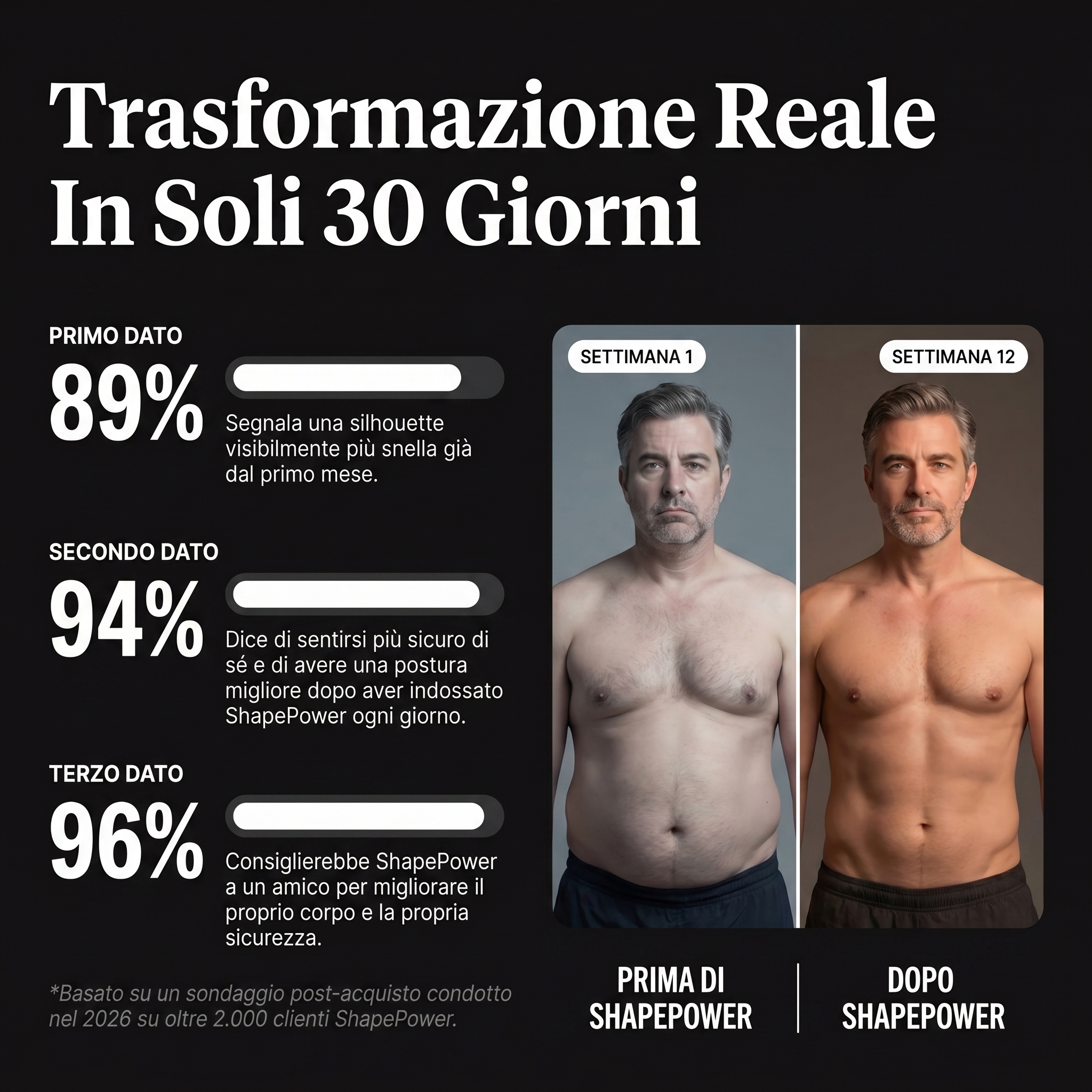 ShapePower