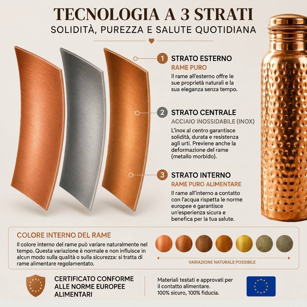Borraccia in Rame – Nuresty™ | Acqua Purificata Naturalmente, Senza Plastica