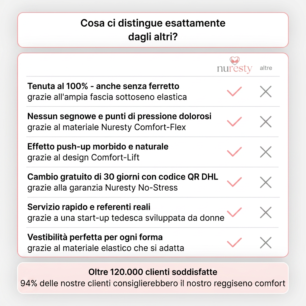 Reggiseno Comfort senza cuciture e senza ferretto